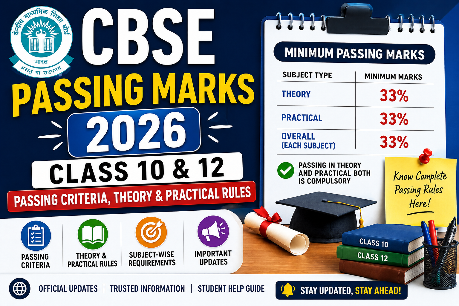 CBSE Passing Marks 2026